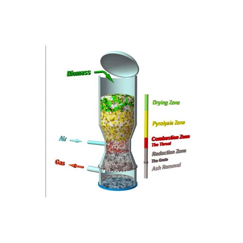 biomass-gasifier-systems-8971