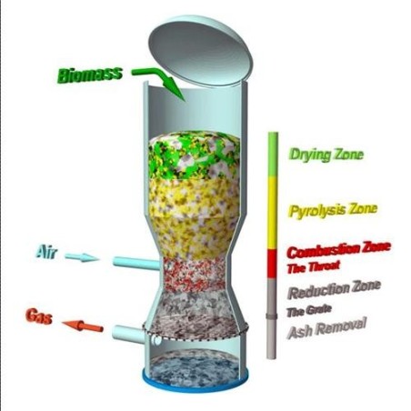 biomass-gasifier-systems-8971