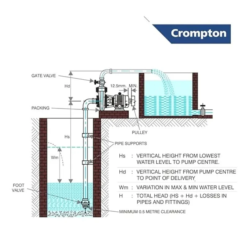 Crompton CHAMP DURA I 1 HP Self Priming Pump Image 8