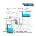  Crompton CHAMP PLUS I 1 HP Self Priming Pump Image 8