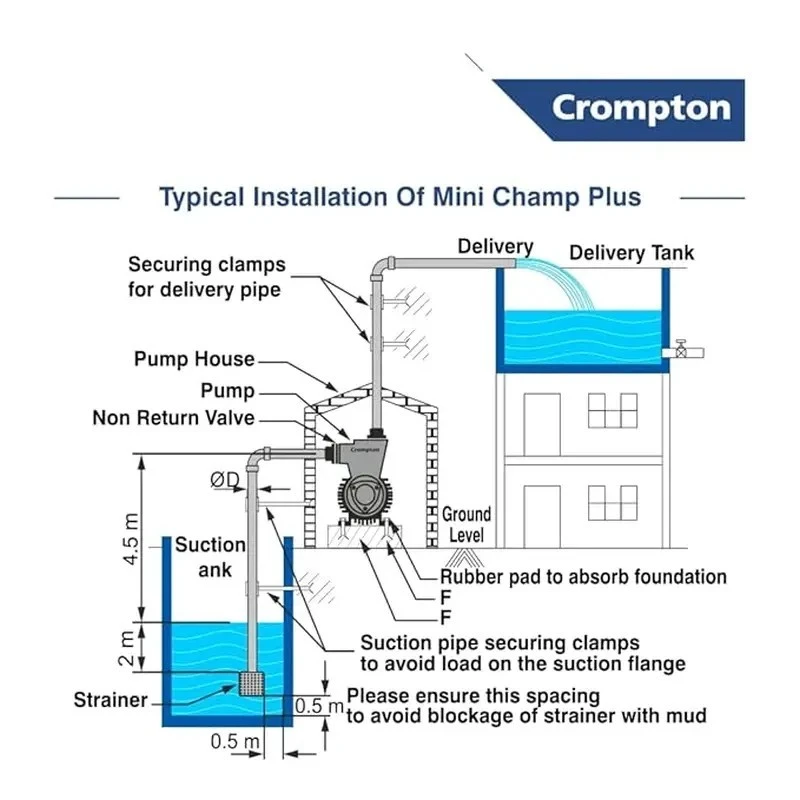  Crompton CHAMP PLUS I 1 HP Self Priming Pump Image 8
