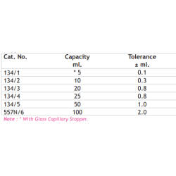 specific-gravity-bottles-with-capillary-bore-interchangeable-ptfe-stopper-9924-1