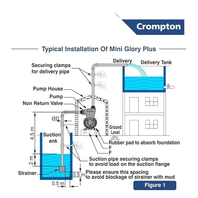  Crompton GLORY PLUS II 0.5 HP Self Priming Pump Image 8