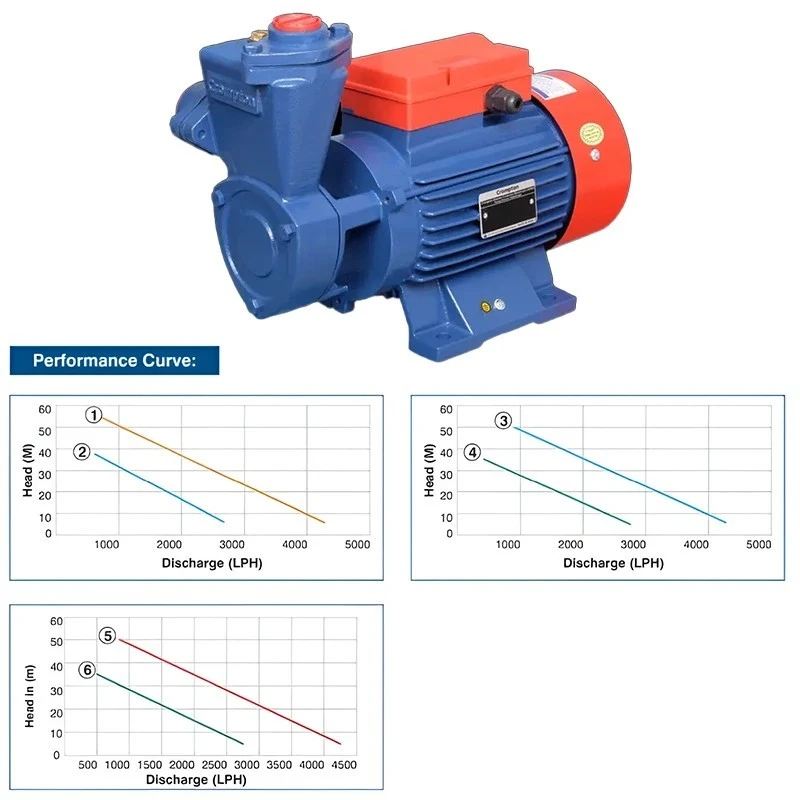  Crompton MINI SAMUDRA I 1 HP Self Priming Pump Image 5