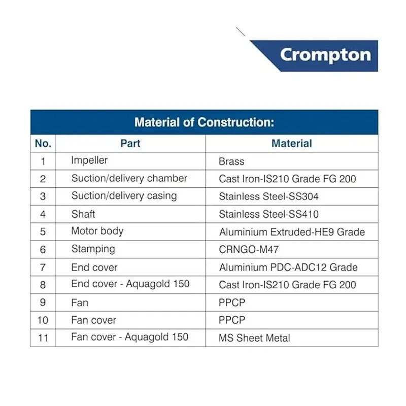  Crompton AQUAGOLD 150 1.5 HP Self Priming Pump Image 8