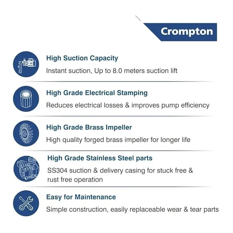  Crompton AQUAGOLD 75 0.75 HP Self Priming Pump Image 6