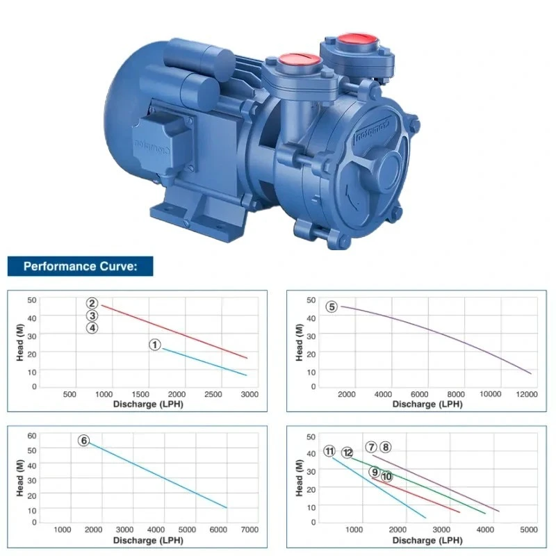  Crompton CMB10NV 1 HP Domestic Monoblock Pump Image 6
