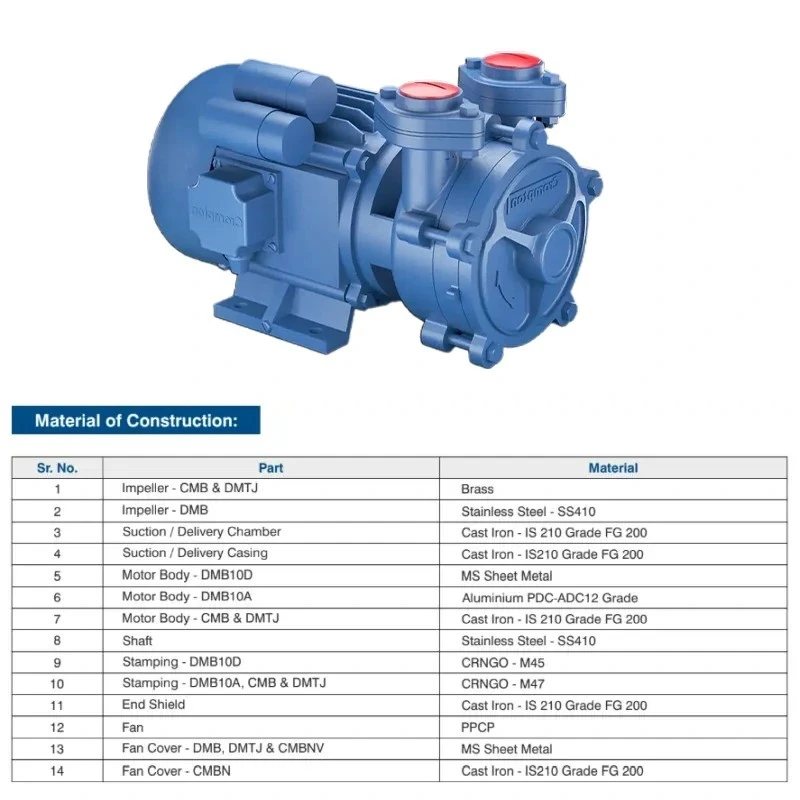  Crompton CMB052SV 0.5 HP Domestic Monoblock Pump Image 7