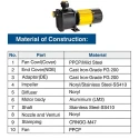  Crompton SWJ1SSA-36 1 HP Domestic Monoblock Pump Image 7