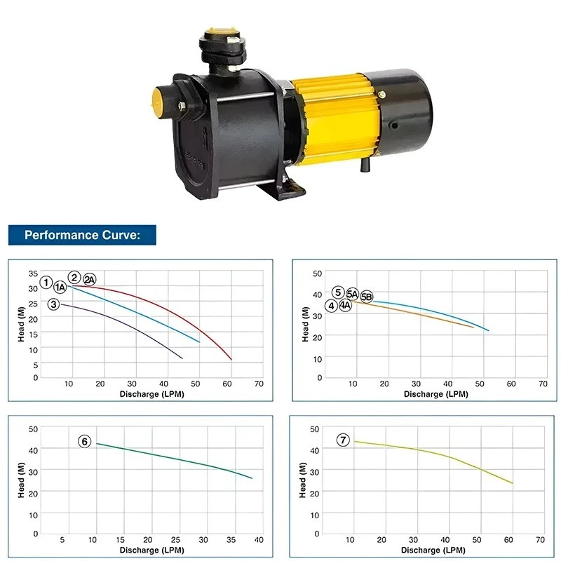  Crompton SWJ100A-36 1 HP Domestic Monoblock Pump Image 5