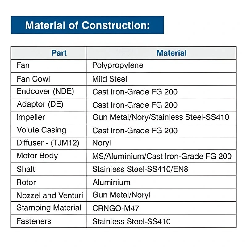 Crompton JCTM1.52BH 1.5 HP Jet Pump Image 6