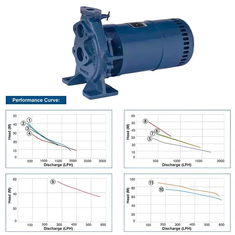  Crompton TJM12 PLUS 1 HP Jet Pump Image 4