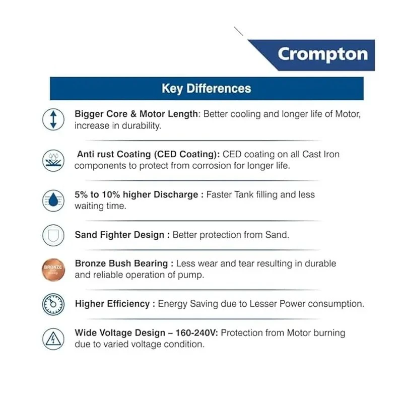  Crompton 3W10AK1A 1 HP V3 Water Filled Submersible Pump Image 3