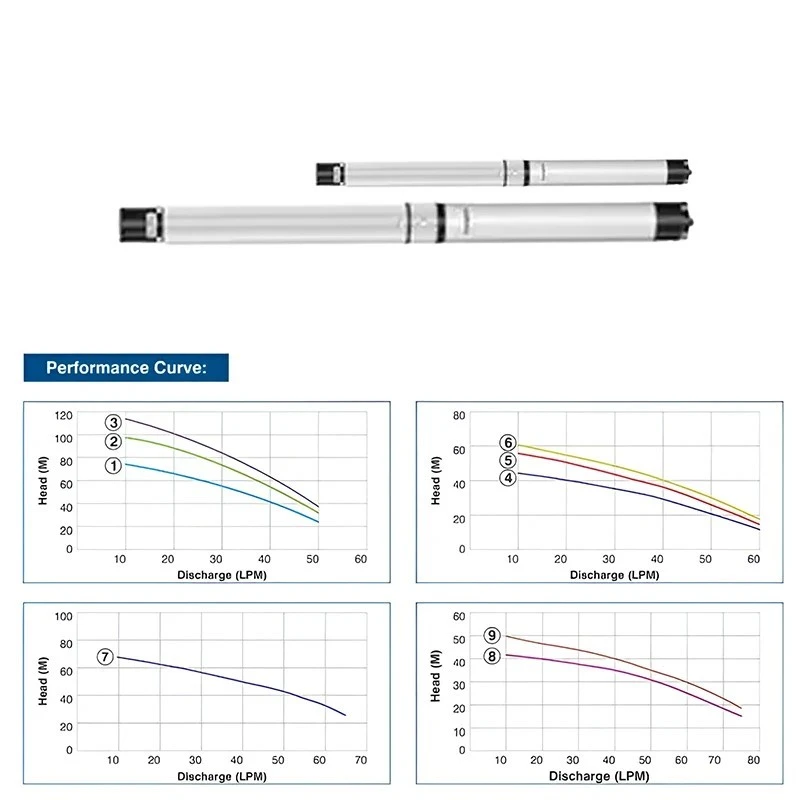  Crompton 3W12AP1D 1 HP V3 Water Filled Submersible Pump Image 7