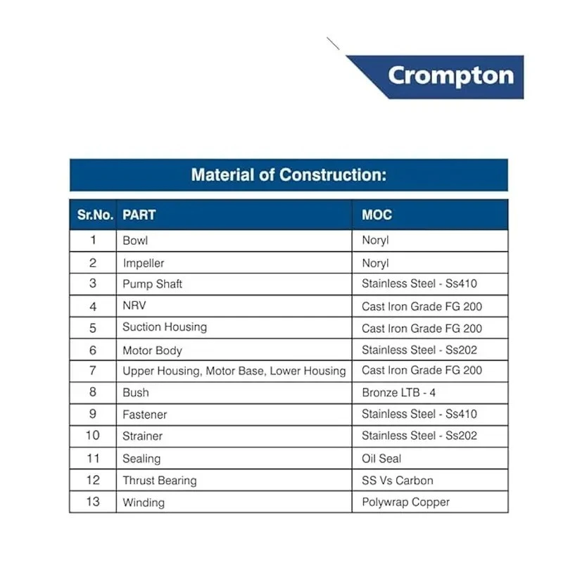  Crompton 3W15AM1D 1 HP V3 Water Filled Submersible Pump Image 4