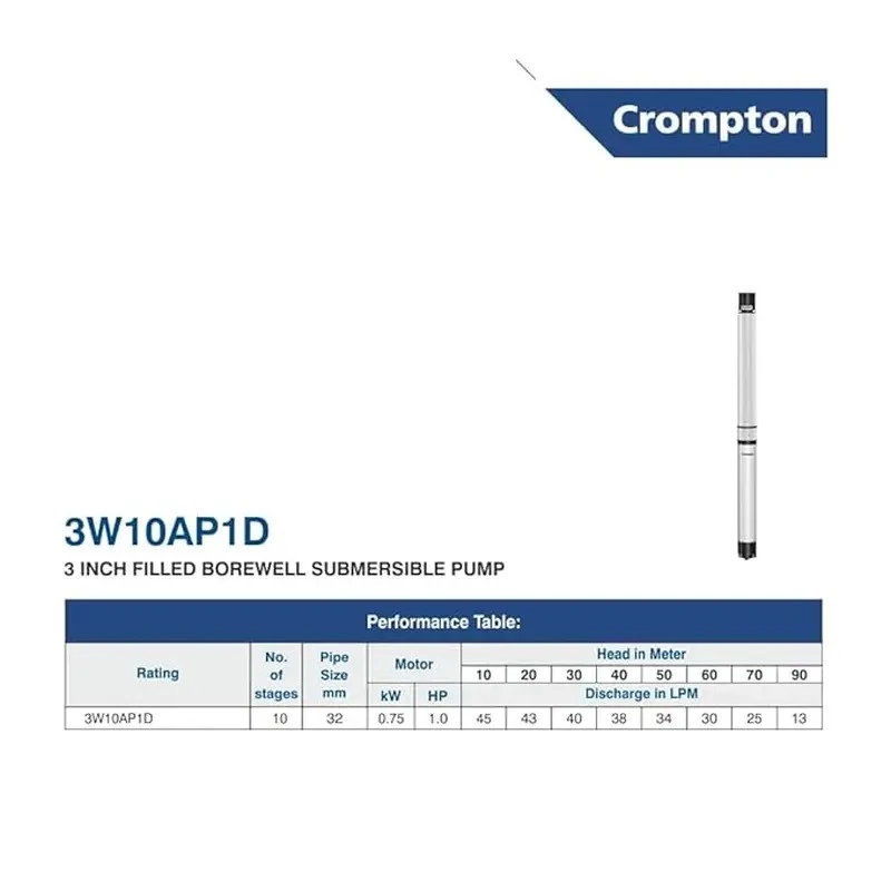  Crompton 3W30AG1.5D 1.5 HP V3 Water Filled Submersible Pump Image 2