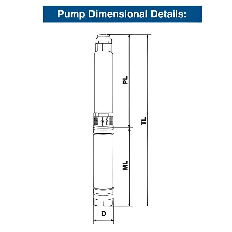  Crompton 4W15B2J-VX 2 HP V4 Water Filled Submersible Pumpset Image 6