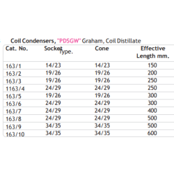 coil-condensers-for-laboratory-10006-2