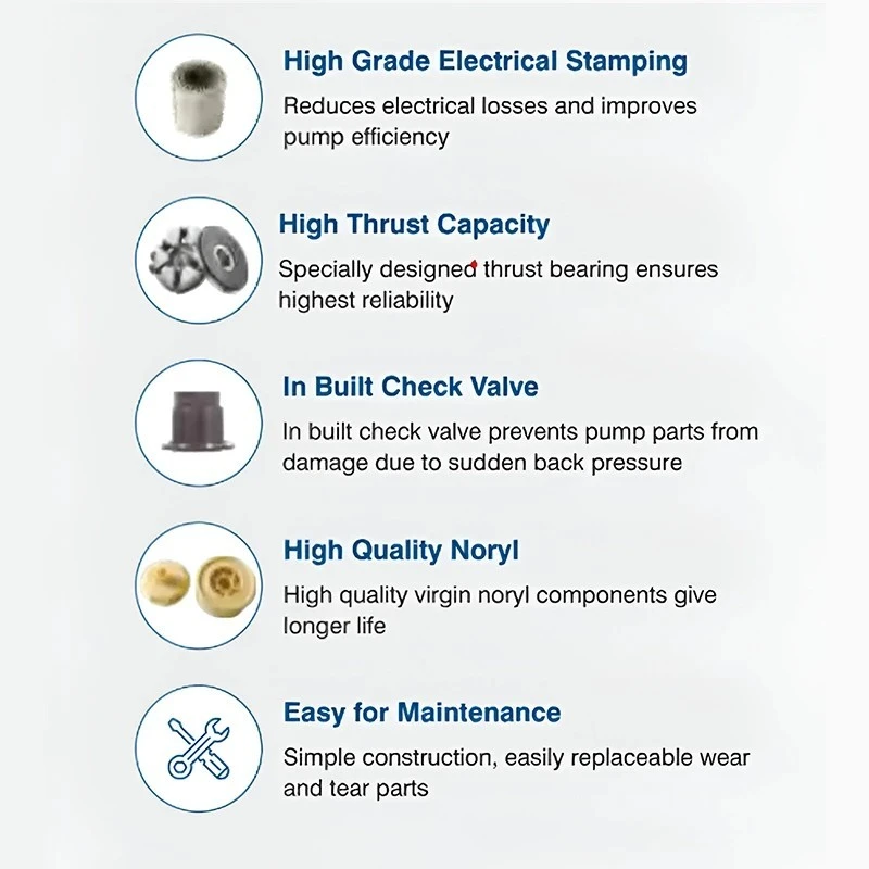  Crompton 4W18BF2E-40 2 HP V4 Water Filled Submersible Pumpset Image 5