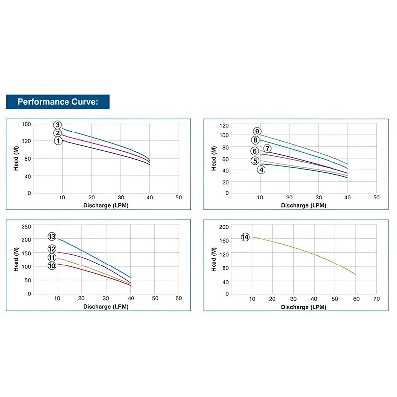 Crompton 4W20BF2E-40 2 HP V4 Water Filled Submersible Pumpset Image 3