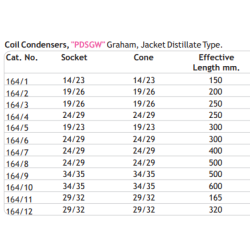 coil-condensers-graham-jacket-distillate-type-for-laboratory-10010-2