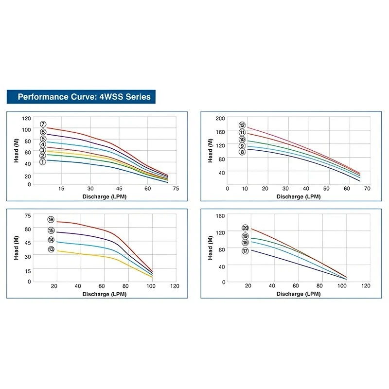  Crompton 4WSSF5-1012 1 HP V4 Water Filled Submersible Pumpset Image 5
