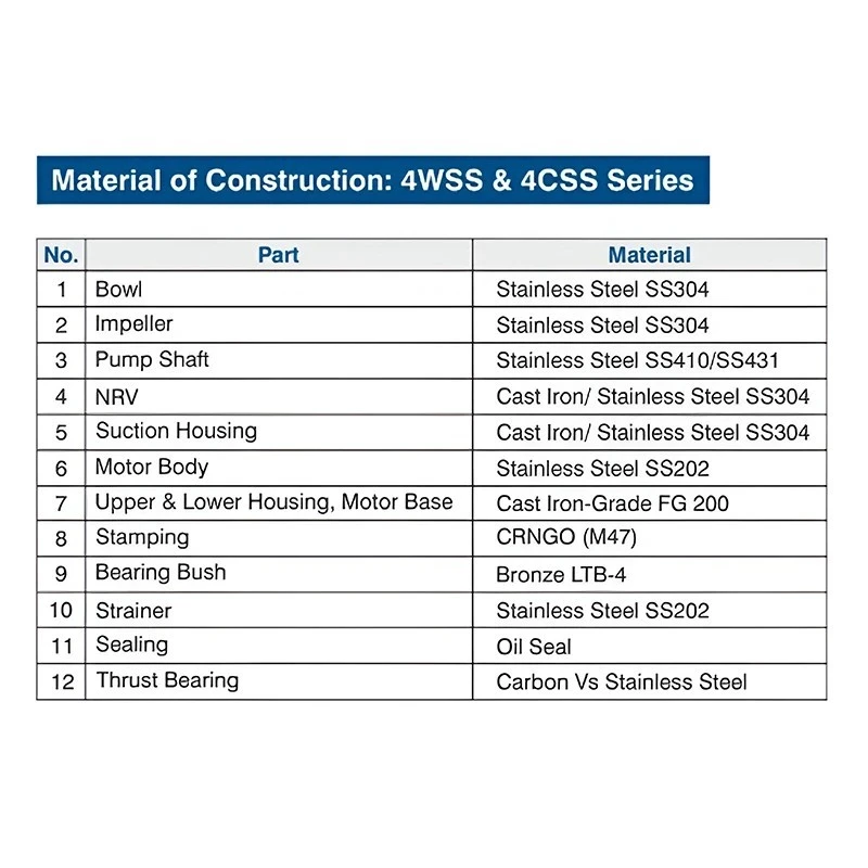  Crompton 4WSSF3-1016 1 HP V4 Water Filled Submersible Pumpset Image 7