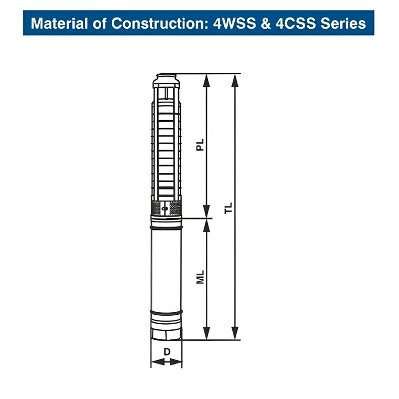  Crompton 4WSSF3-1520 1.5 HP V4 Water Filled Submersible Pumpset Image 6