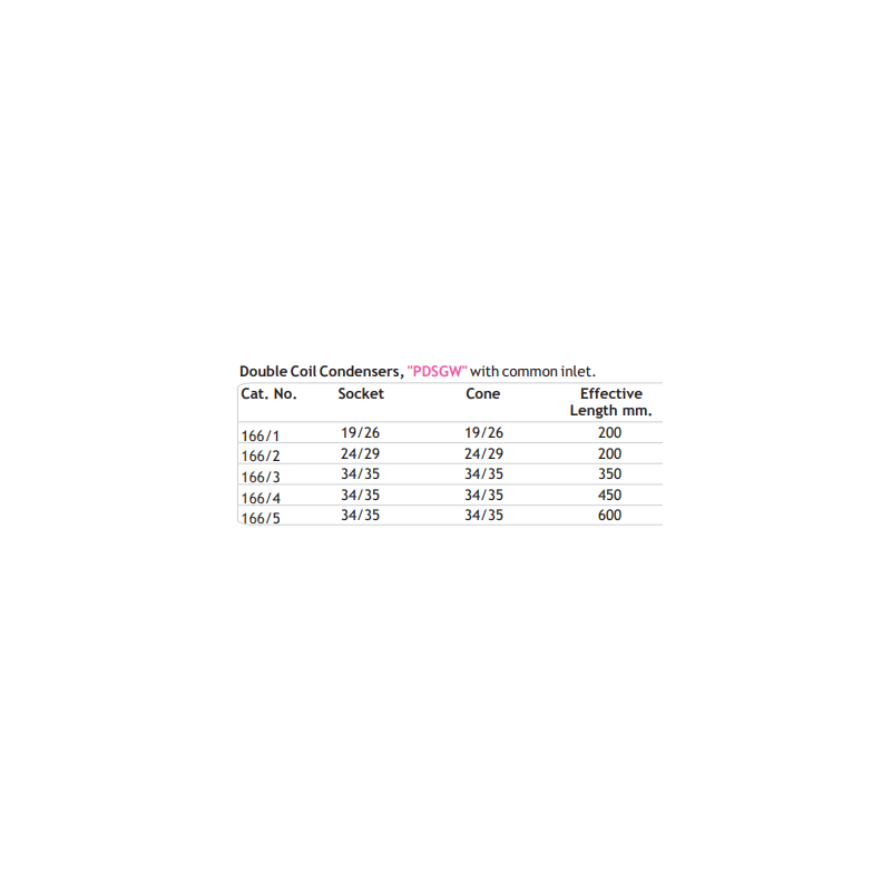 double-coil-condensers-with-common-inlet-for-laboratory-10016-2
