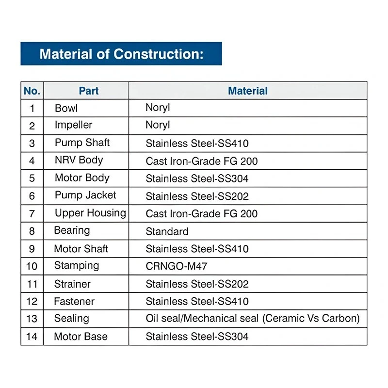  Crompton 4VO1/8-BUE(U4S40) 1 HP V4 Oil Filled Submersible Pumpset Image 7