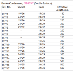 davies-condensers-for-laboratory-10022-2