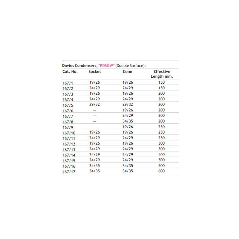 davies-condensers-for-laboratory-10022-2