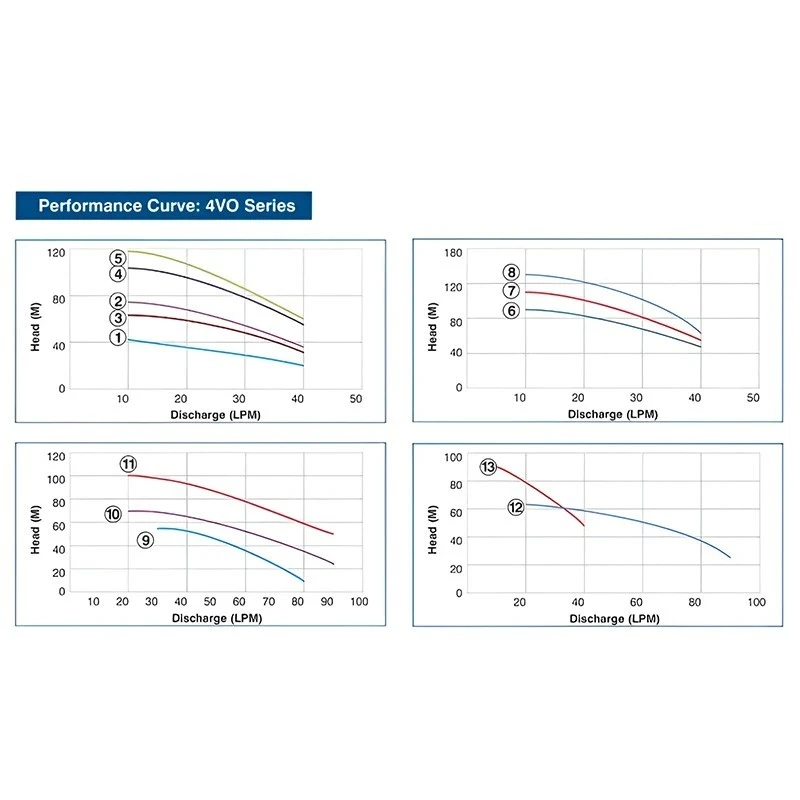  Crompton 4VO1.5/18-BXE(U40) 1.5 HP V4 Oil Filled Submersible Pumpset Image 5