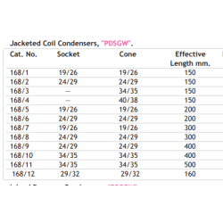 jacketed-coil-condensers-for-laboratory-10025-2