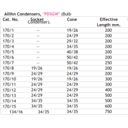 allihn-condensers-for-laboratory-10030-2