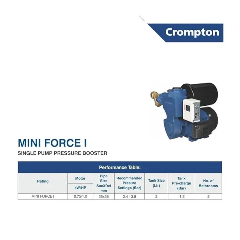  Crompton MSMB3D0.5 0.5 HP Horizontal Multistage Bare Pump  Image 2