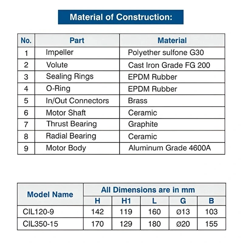  Crompton CIL120-9 0.16 HP Inline Circulating Pumps Image 7