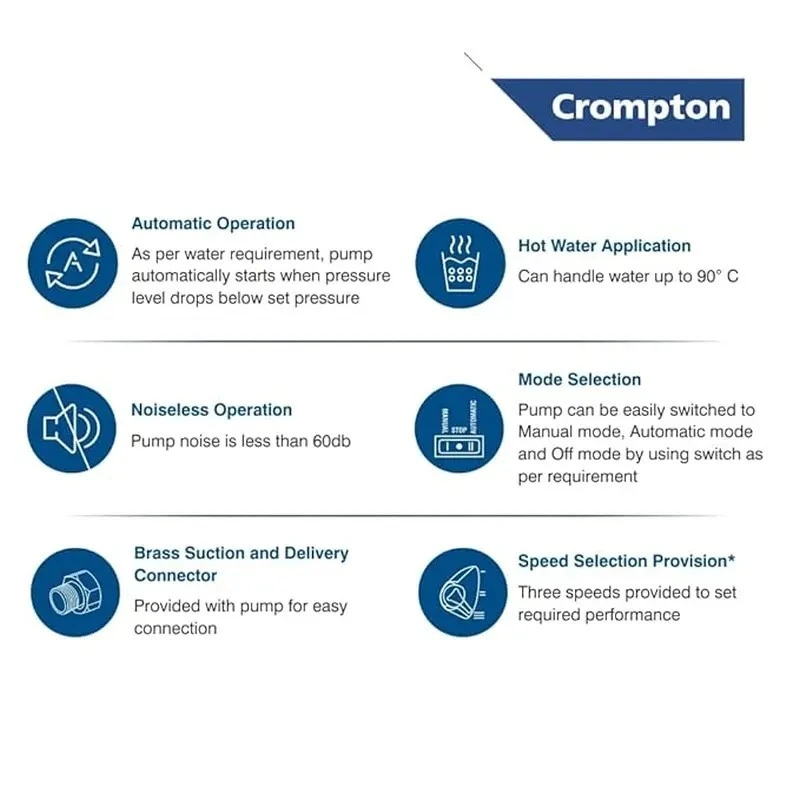  Crompton CIL350-15 0.47 HP Inline Circulating Pumps Image 3