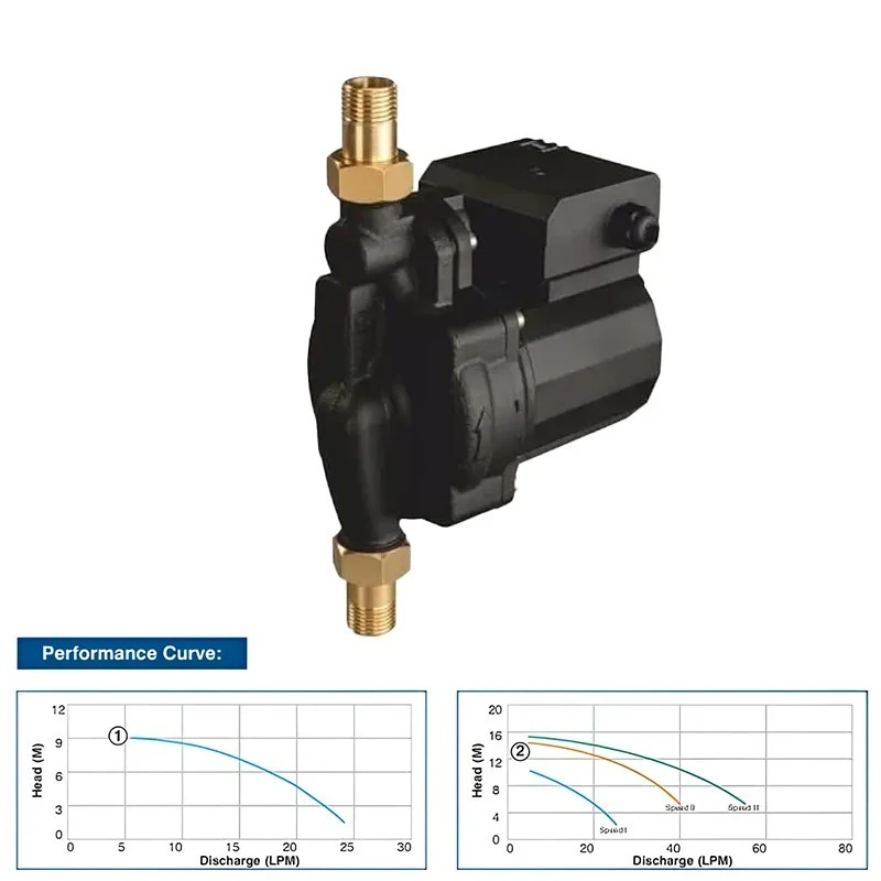  Crompton CIL350-15 0.47 HP Inline Circulating Pumps Image 5