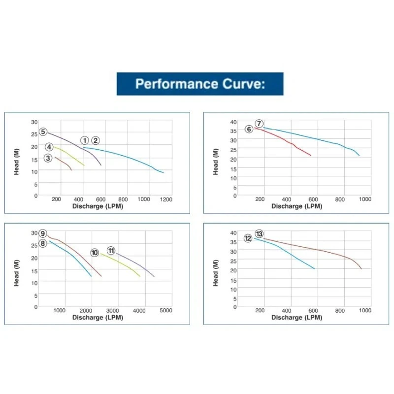  Crompton DIMJ12(1PH)-15 1 HP Dewatering Monoblock Pumps Image 4