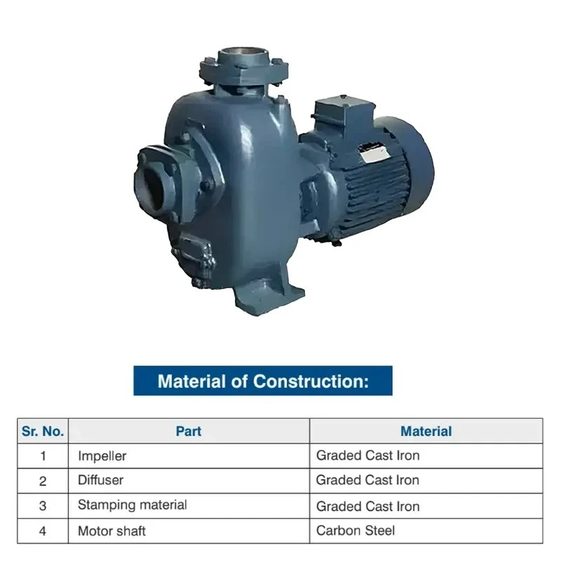  Crompton DWMM32-18GP 3 HP Dewatering Monoblock Pumps Image 3