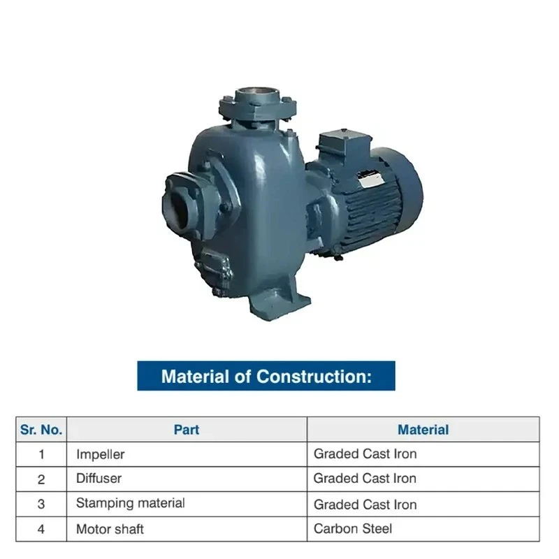  Crompton DWMQ5-20MS 5 HP Dewatering Monoblock Pumps Image 3