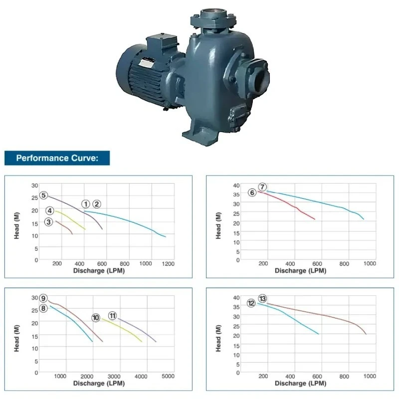  Crompton DWMQ52 5 HP Dewatering Monoblock Pumps Image 4