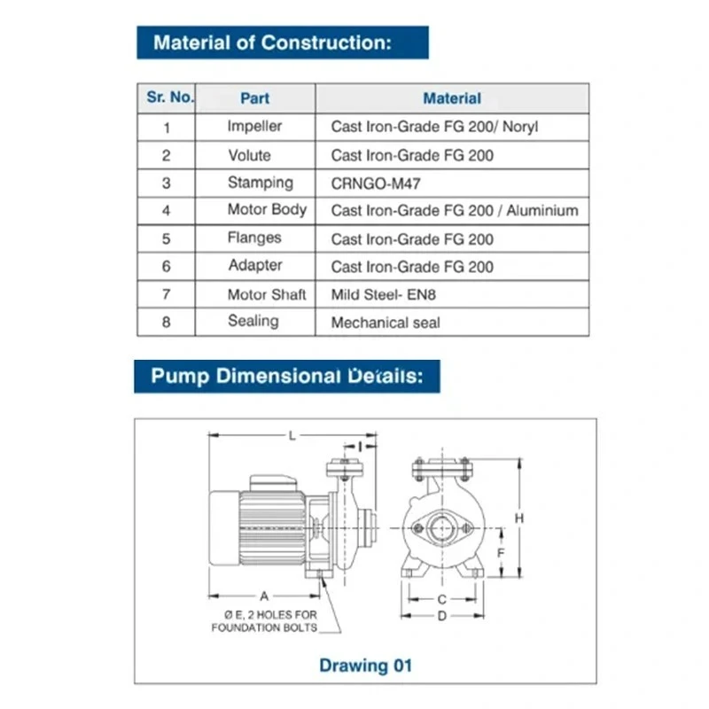  Crompton MAD052(1PH)Y-18+ 0.5 HP Centrifugal Monoblock Pumps Image 6