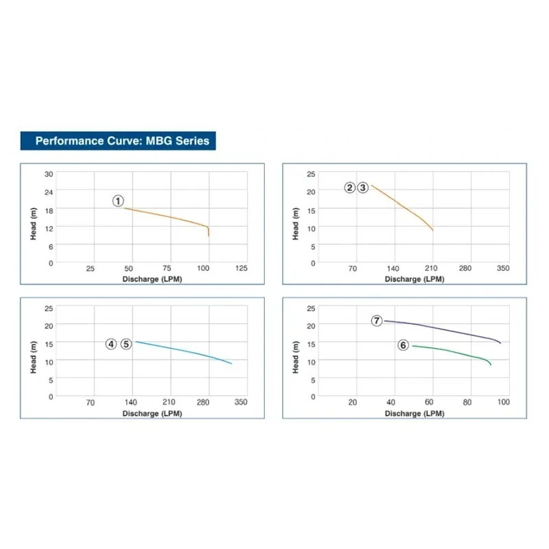  Crompton MBP22(I)-18 2 HP Centrifugal Monoblock Pumps Image 5