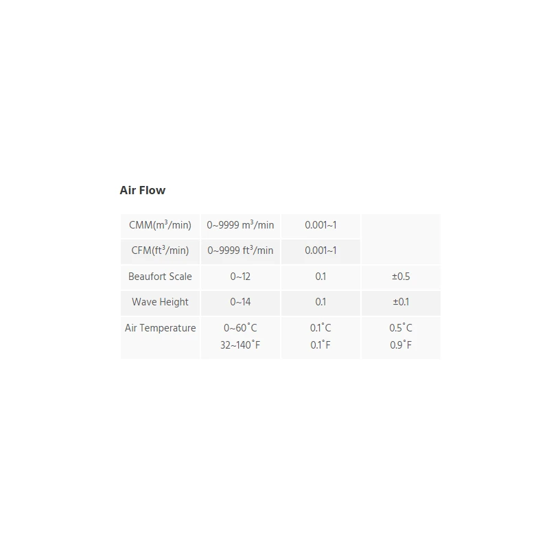  anemometer-for-wind-speed-measurement-htc-11331-2