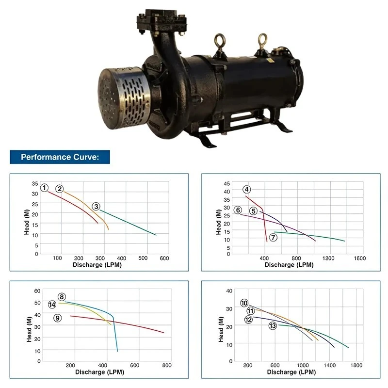  Crompton OWQ7.52G-36 7.5 HP Horizontal Openwell Submersible Pump Image 5