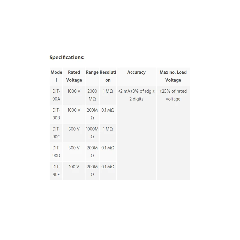  insulation-resistance-tester-dit-90-11347-1