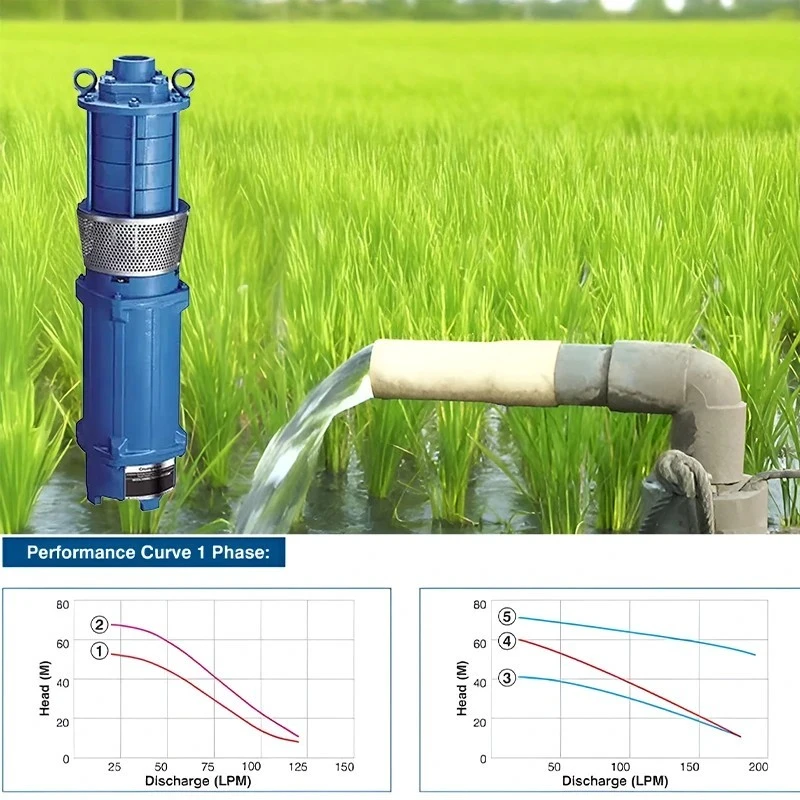  Crompton CROSV3T30-7.5 7.5 HP Vertical Openwell Submersible Pump Image 4