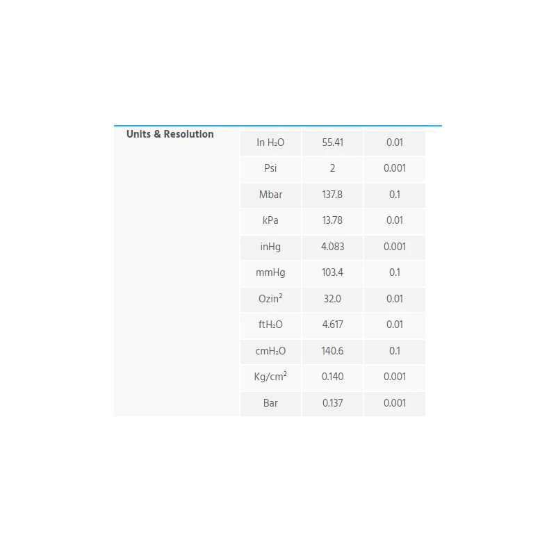  digital-pressure-cum-vacuum-manometer-620-htc-11359-2